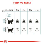 طعام قطط للعناية بالشعر, 400 جرام من رويال كانين